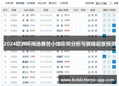 2024欧洲杯预选赛各小组形势分析与晋级前景预测