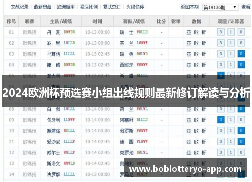 2024欧洲杯预选赛小组出线规则最新修订解读与分析