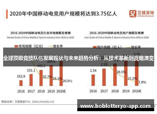 全球顶级竞技队伍发展现状与未来趋势分析：从技术革新到战略演变