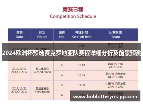 2024欧洲杯预选赛克罗地亚队赛程详细分析及前景预测