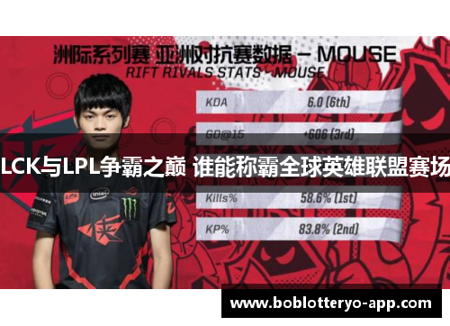 LCK与LPL争霸之巅 谁能称霸全球英雄联盟赛场