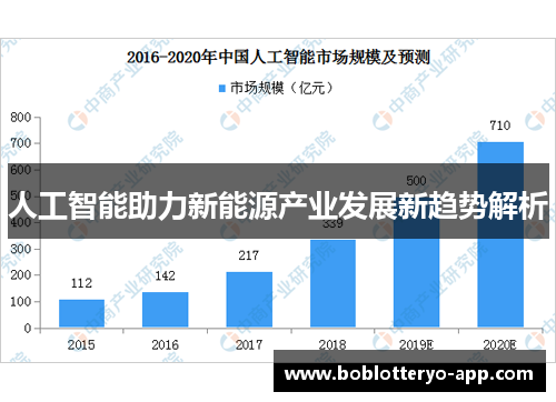 人工智能助力新能源产业发展新趋势解析